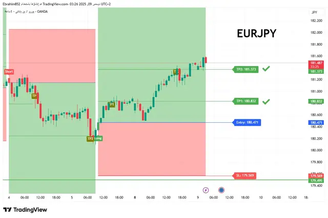 Sniper scanner signal on a chart